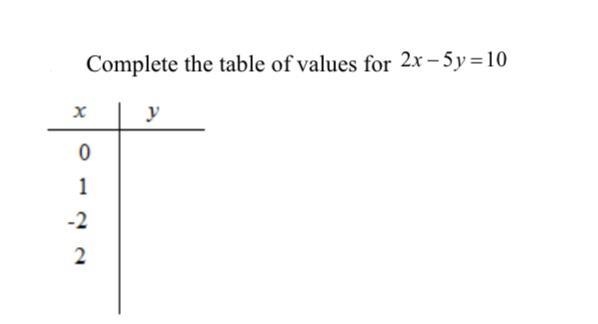 Complete the table of values for 2 x - 5 y =10-example-1