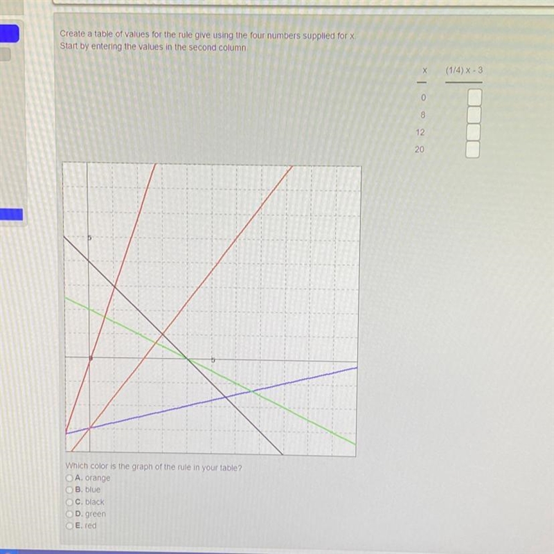 Create a table of value for the rule give using the four numbers supplied for x.-example-1