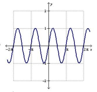 Which of the following is the graph of y = sin( 4 (x - pi ) )?-example-3