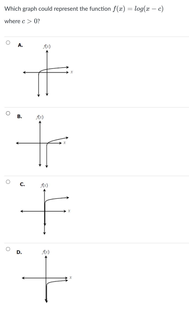 Which graph could represent the function where c > 0-example-1