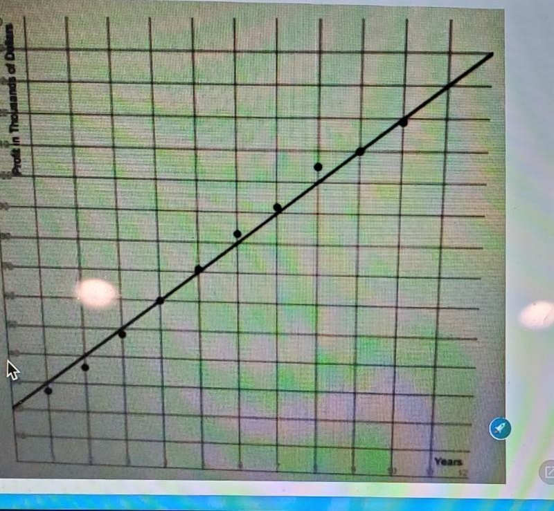 what statements are true related to the line of best fit? select all that apply. A-example-1