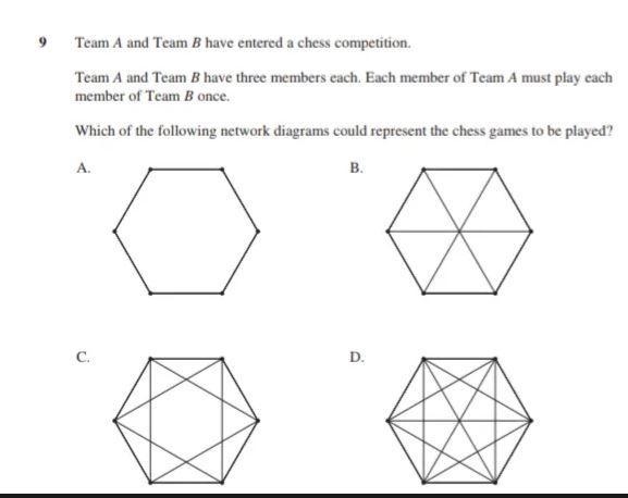 Team A and Team B have entered a chess competition.Team A and Team B have three members-example-1