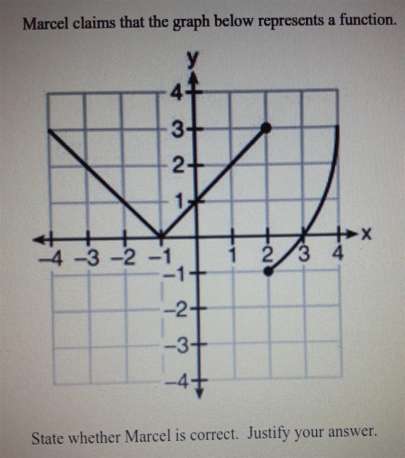 Marcel claims that the graph below represents a function. у 3 2+ 1 + --4 -3 -2 -1 -1 2 -27 -3+ 4+ State-example-1