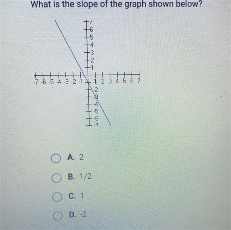 What is the slope of the graph shown below?A) 2B) 1/2 C) 1 D) -2-example-1