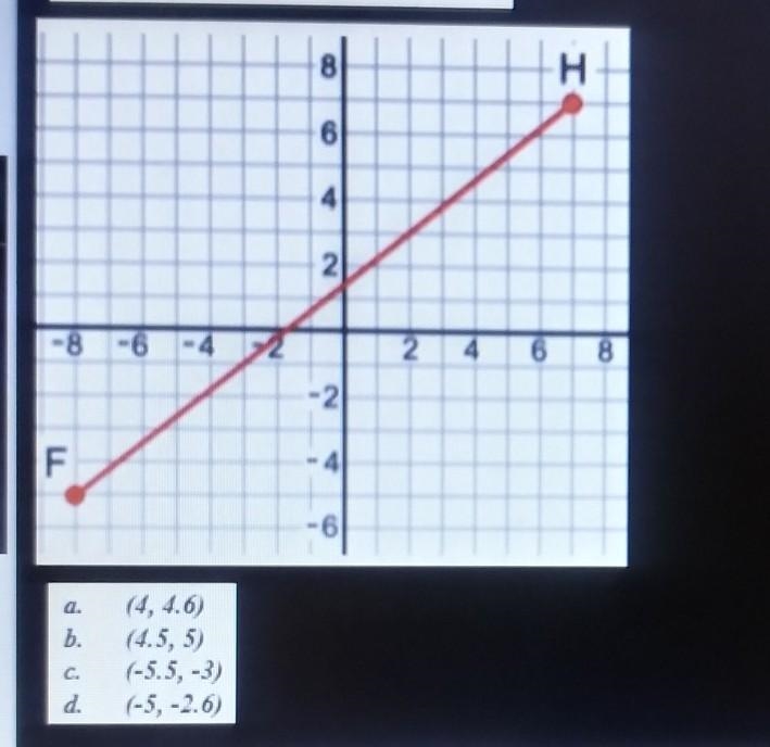 Point G is drawn on the line segment so that the ratio of FG to GH is 5 to 1. What-example-1