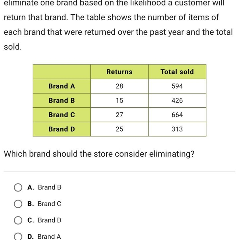 A store offers four different brands of a product. It decides toeliminate one brand-example-1