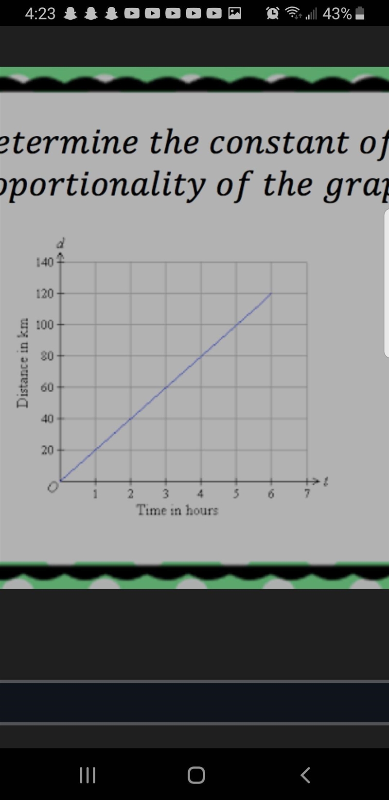 #3 Determine the constant of proportionality of the graph 4-example-1