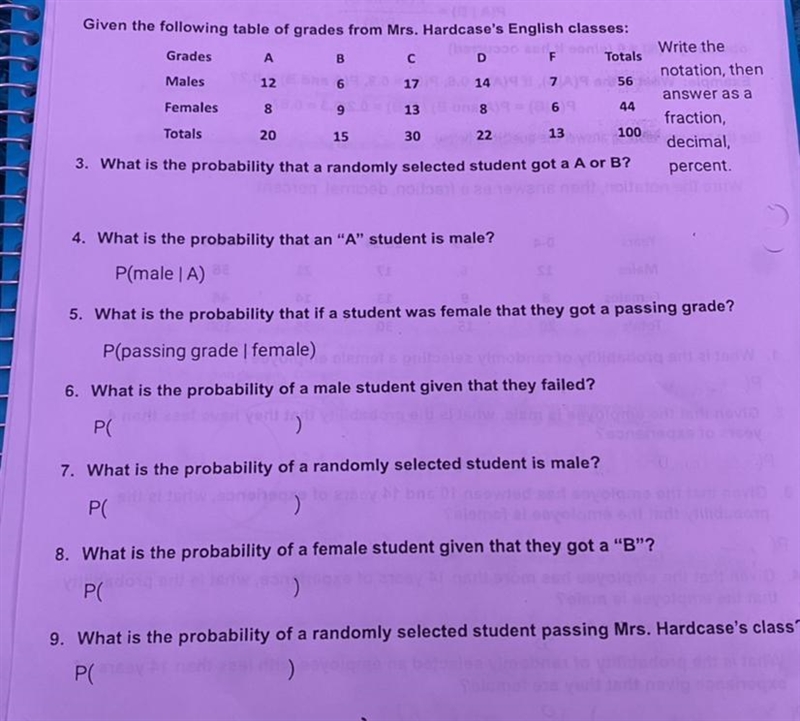 Given the following table of grades from Mrs. Hardcase's English classes:Write the-example-1