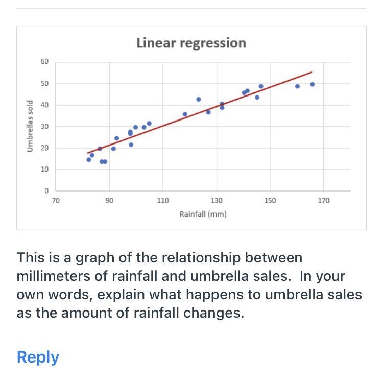 This is a graph of the relationship between millimeters of rainfall and umbrella sales-example-1