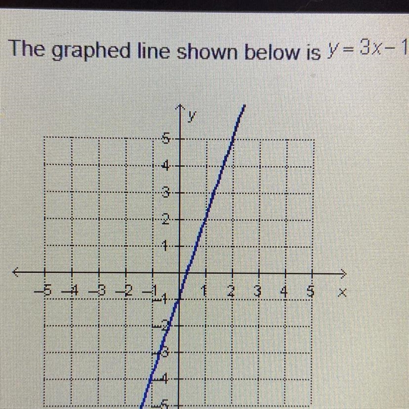 Which equation, when graphed with the given equation will form a system that has an-example-1