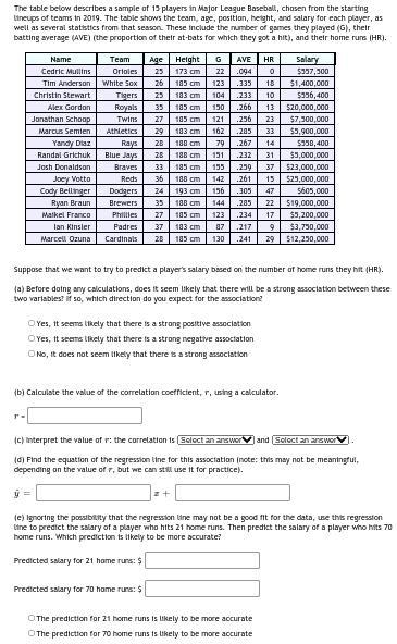 5. The table below describes a sample of 15 players in Major League Baseball, chosen-example-2