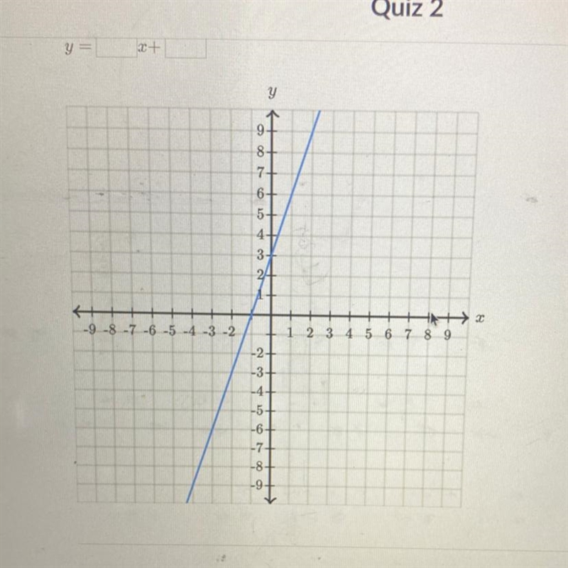 Find the equation of the line-example-1