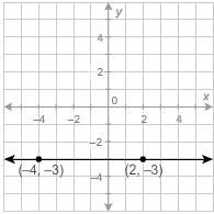 What is the equation of the given line? y = –3 x = –3 y = –3x x = 3-example-1