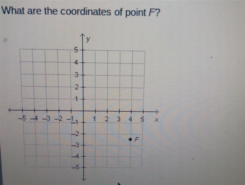 What are the coordinates of point F? I'll mark you brainist because this will help-example-1