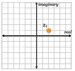 Consider the complex number on the complex plane and the complex number z2 = 6 – 3i-example-1