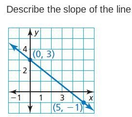 Please answer with if the slope is positive or negative and what the slope is.-example-1