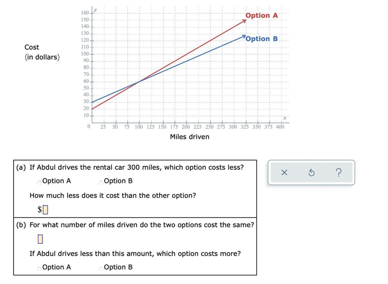 Abdul will rent a car for a day. The rental company offers two pricing options: Option-example-1