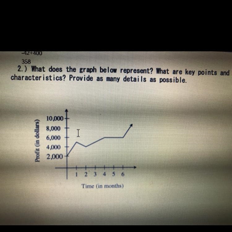 2.) What does the graph below represent? What are key points andcharacteristics? Provide-example-1