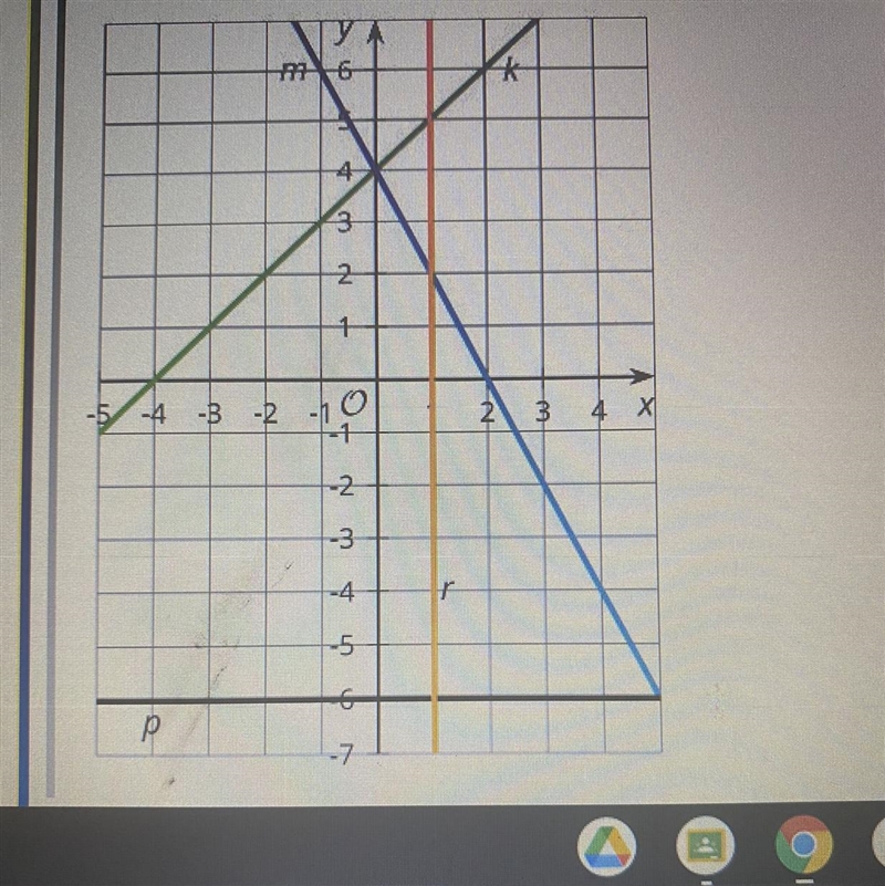 Write and equation for each line-example-1