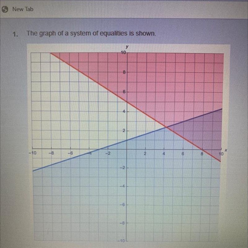 Which of the following points is a solution to the system of inequalities? (A) (-4,4) (B-example-1