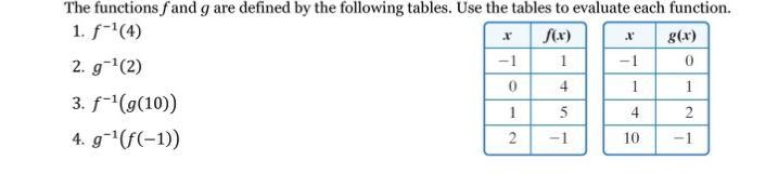 The function f and g are defined by the following tables. Use the tables to evaluate-example-1