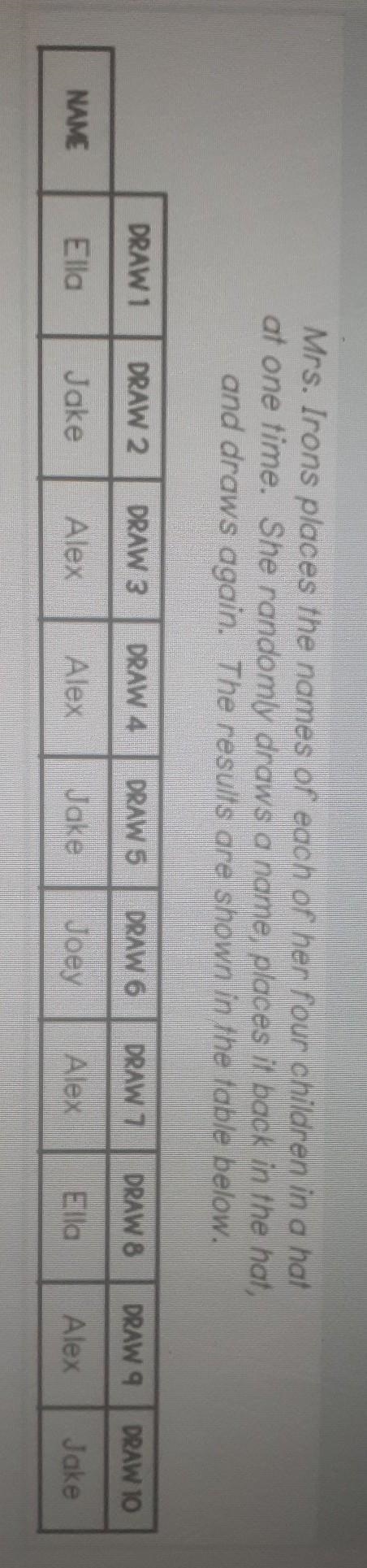 What is the experimental probability of selecting the name Alex?-example-1