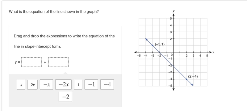 What is the equation of the line shown in the graph? Put responses in the correct-example-1