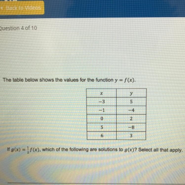 HELP PLEASEEEE The table below shows the values for the function y = f(x).-example-1