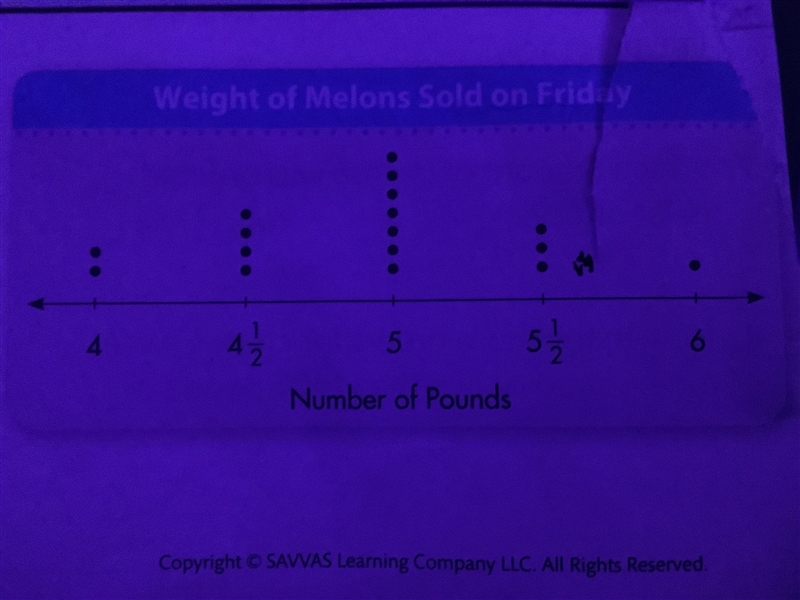 Use the information shown in the line plot. What is the total weight of the 4 heaviest-example-1