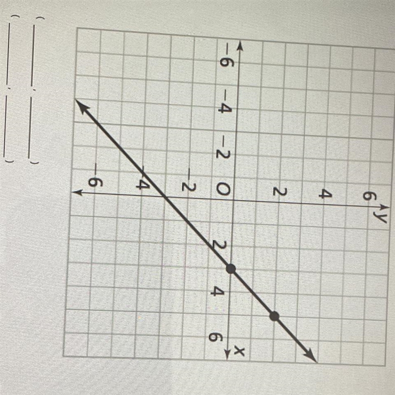 Write two ordered pairs for points that are on the graph of the line.-example-1