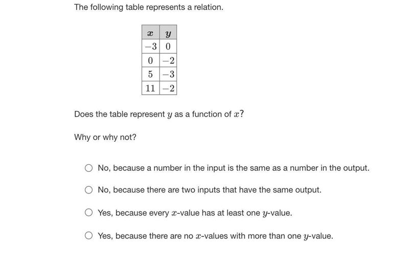 The following table represents a relation.x y−3 00 −25 −311 −2Does the table represent-example-1