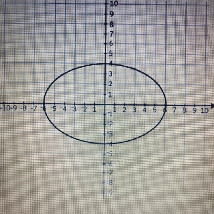 How do I write an equation to describe this graph?-example-1