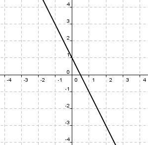 What is the slope of the line on this graph? Enter your answer in the box.-example-1