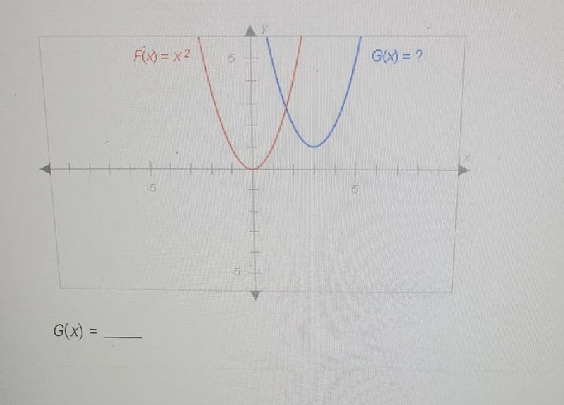 The graphs below have the same shape. Complete the equation of the bluegraph. Enter-example-1