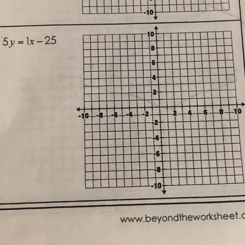 Graph each equation rewrite in slope intercept form first if necessary 5y=1x-25-example-1