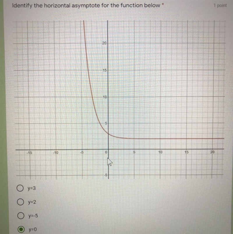 Identify the horizontal asymptote for the function belowO y = 3O y = 2O y = -5O y-example-1