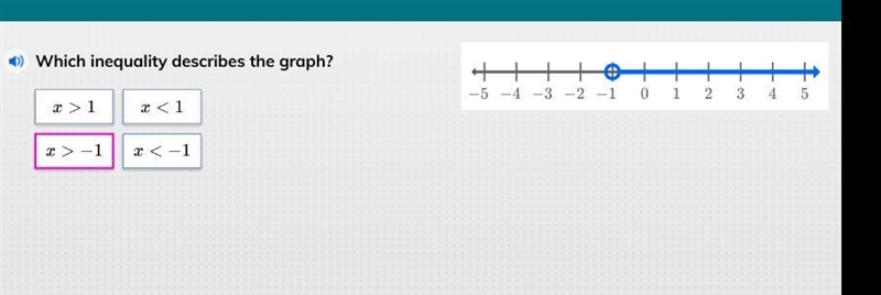 Which inequality describes the graph-example-1