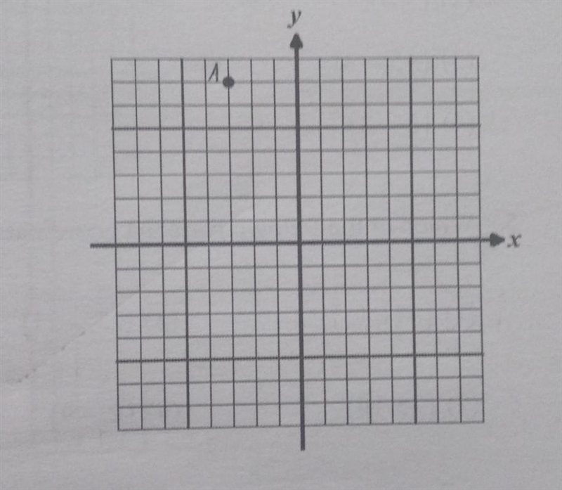 For the point A(-3,7) marked on the diagram, find it's image after each of the following-example-1