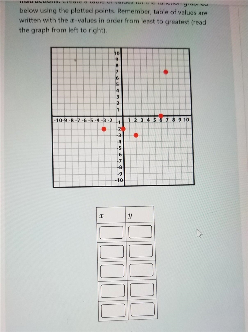 Please help. what are the x and y values here ​-example-1