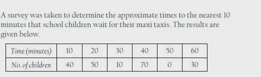 How can I calculate the mean waiting per time . per child? How do I calculate the-example-1