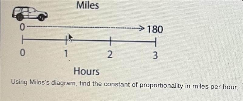 Milos makes a diagram of an upcoming trip to his grandparents' house using what he-example-1