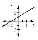 What in the equation of part (d) makes its graph different?(PART D IS THE LOOP ONE-example-3