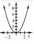 What in the equation of part (d) makes its graph different?(PART D IS THE LOOP ONE-example-4