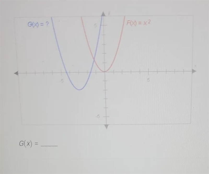 The graphs below have the same shape. Complete the equation of the bluegraph. Enter-example-1