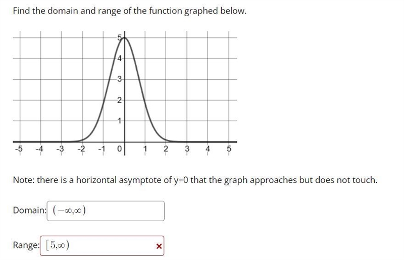 Find the domain and range of the function graphed below. why is my answer wrong?-example-1