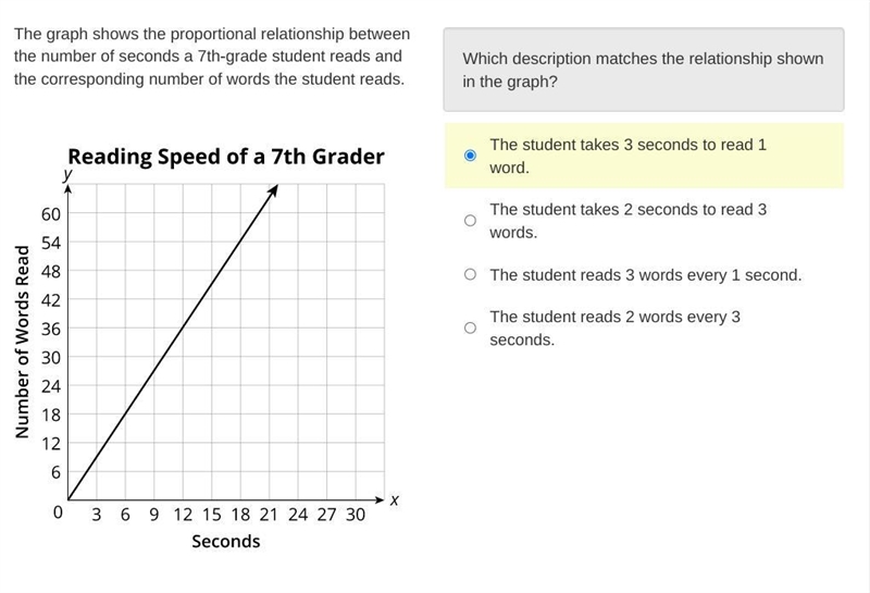 Help needed proportional relationship easy-example-1