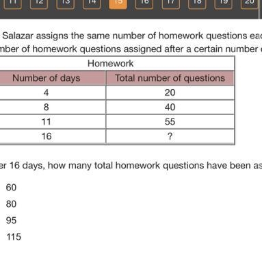 Salazar assigns the same number of homework questions each school day. The ratio table-example-1