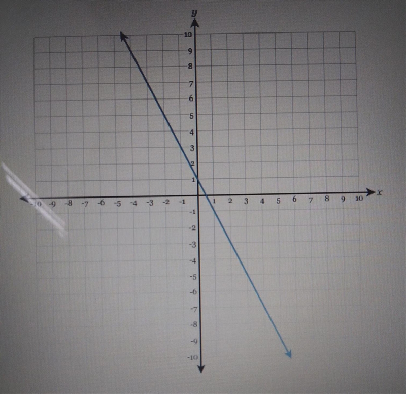 Draw a line representing the "rise" and a line representing the "run-example-1