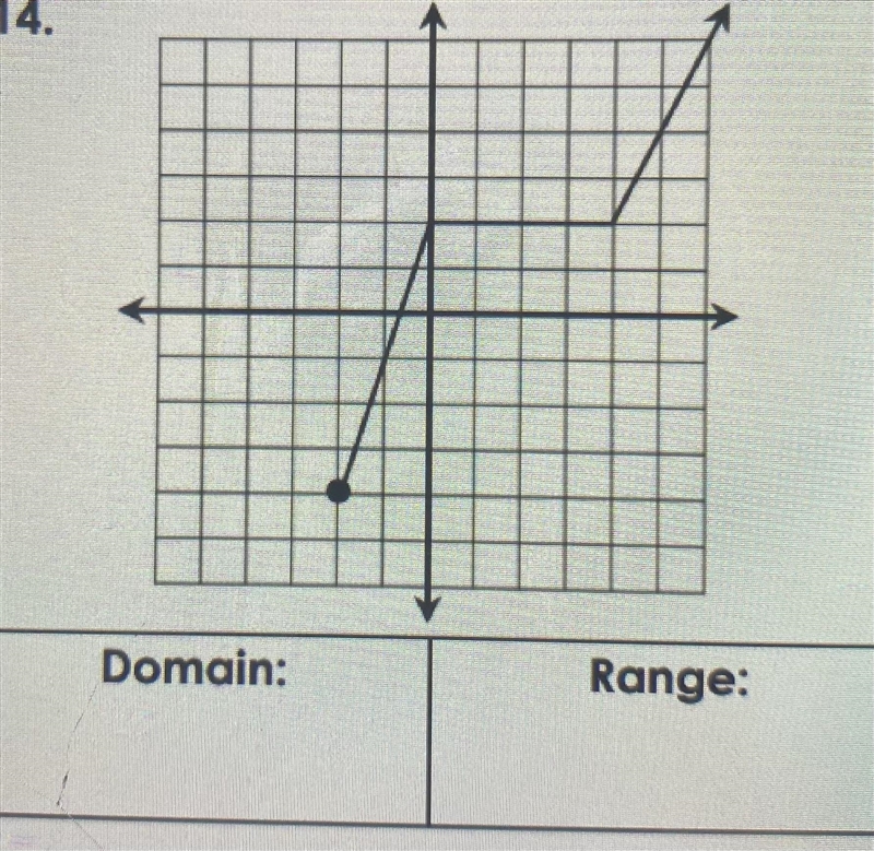 PLEASE HELP!!! ASAP!! FIND THE DOMAIN AND RANGE OF THEESE GRAPHS-example-1