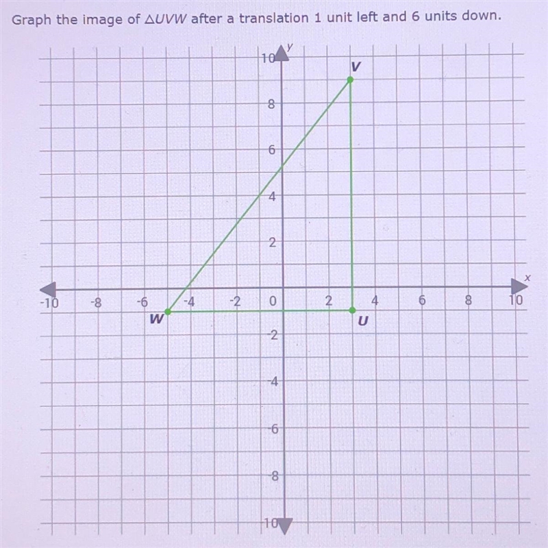 Graph the image of AUVW after a translation 1 unit left and 6 units down.-example-1